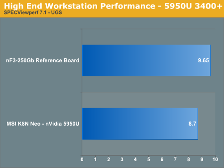 High End Workstation Performance - 5950U 3400+